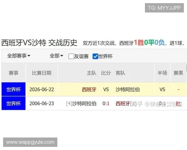 2026年世界杯西班牙与沙特队近期状态变化及比赛前瞻分析 2026年世界杯西班牙与沙特队近期状态变化及比赛前瞻分析
